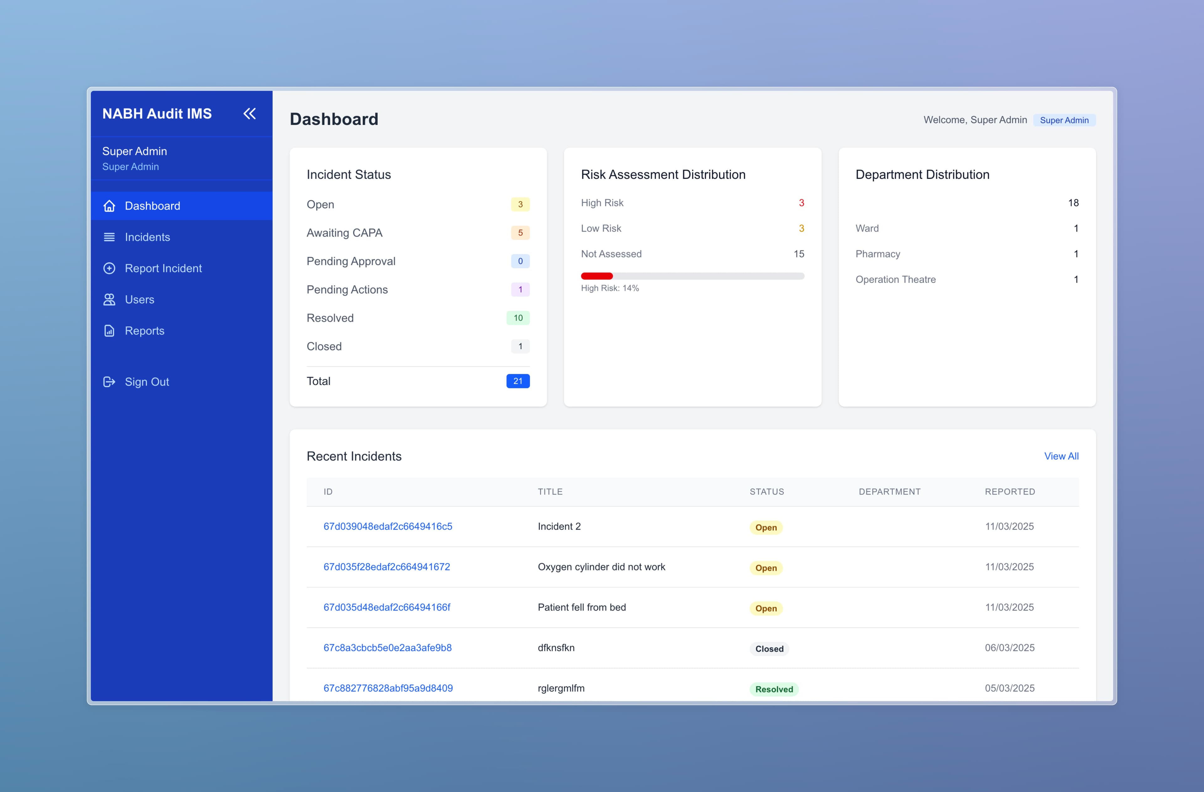 Healthcare Excellence